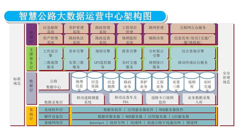 大数据解决方案
