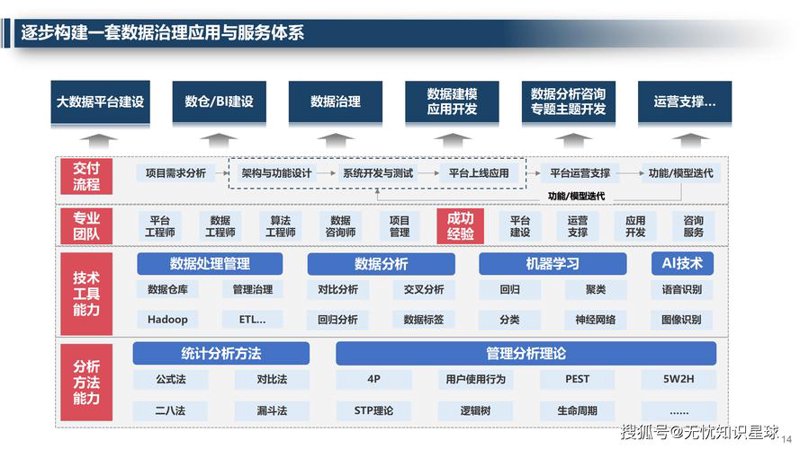 避开误区，让软件定制开发助力您的业务腾飞