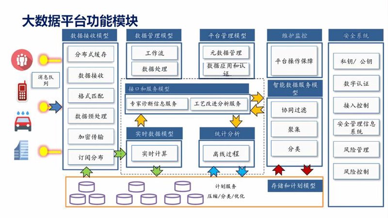 武汉软件开发的四大误区
