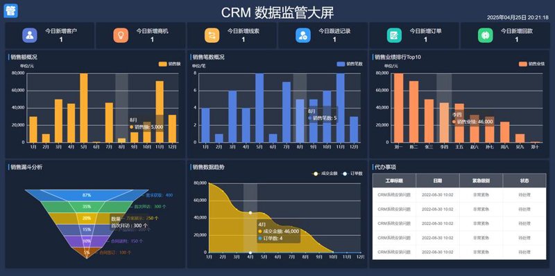 OA办公系统